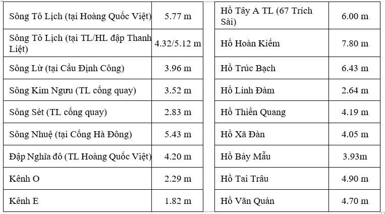Đài PTTH Hà Nội